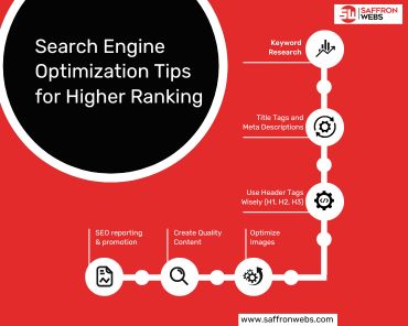 Top Search Engine Optimization Tips for Higher Ranking